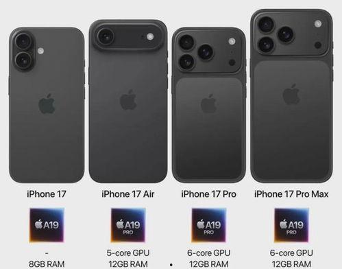苹果17内存最新爆料,全新升级,性能再飞跃 第2张 苹果17内存最新爆料,全新升级,性能再飞跃 第2张